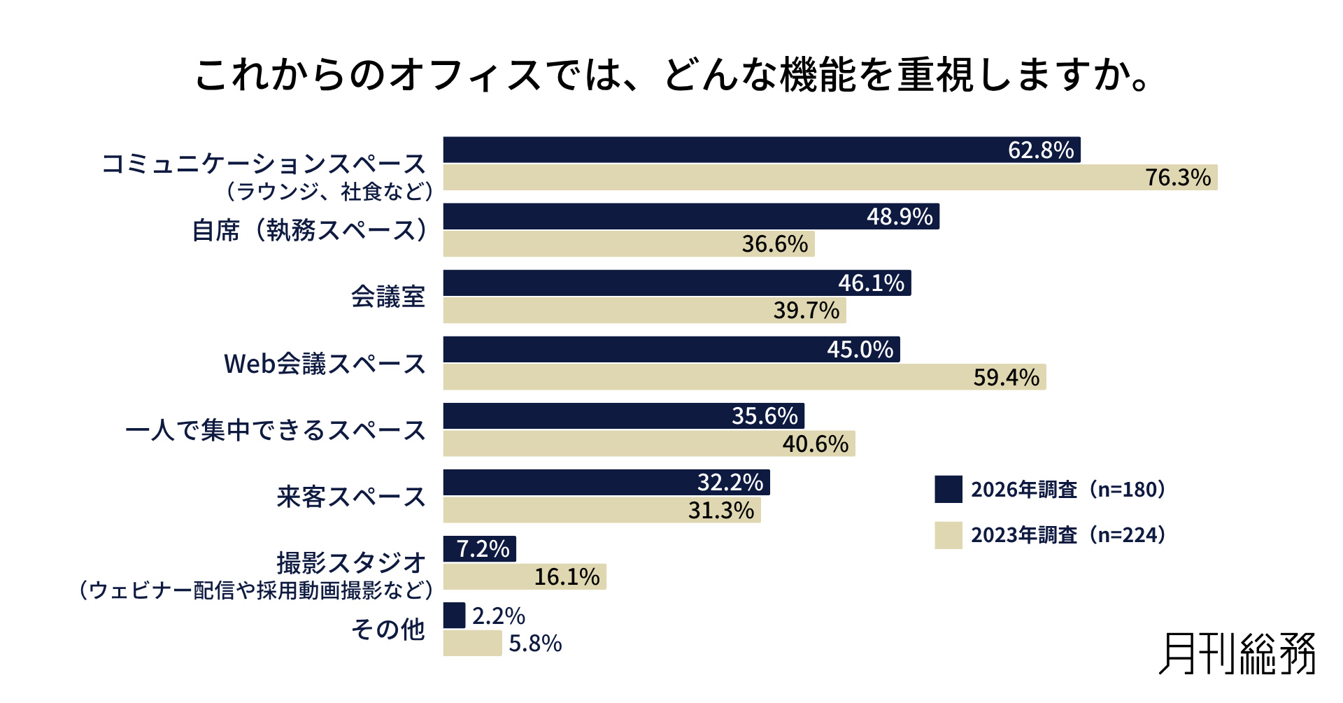 グラフ6
