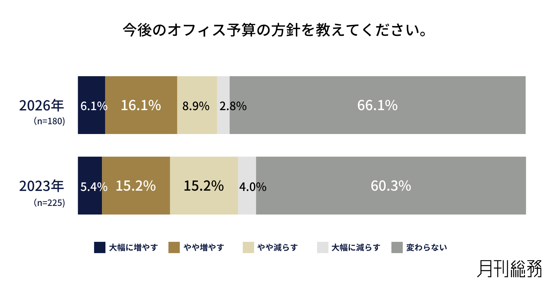 グラフ4