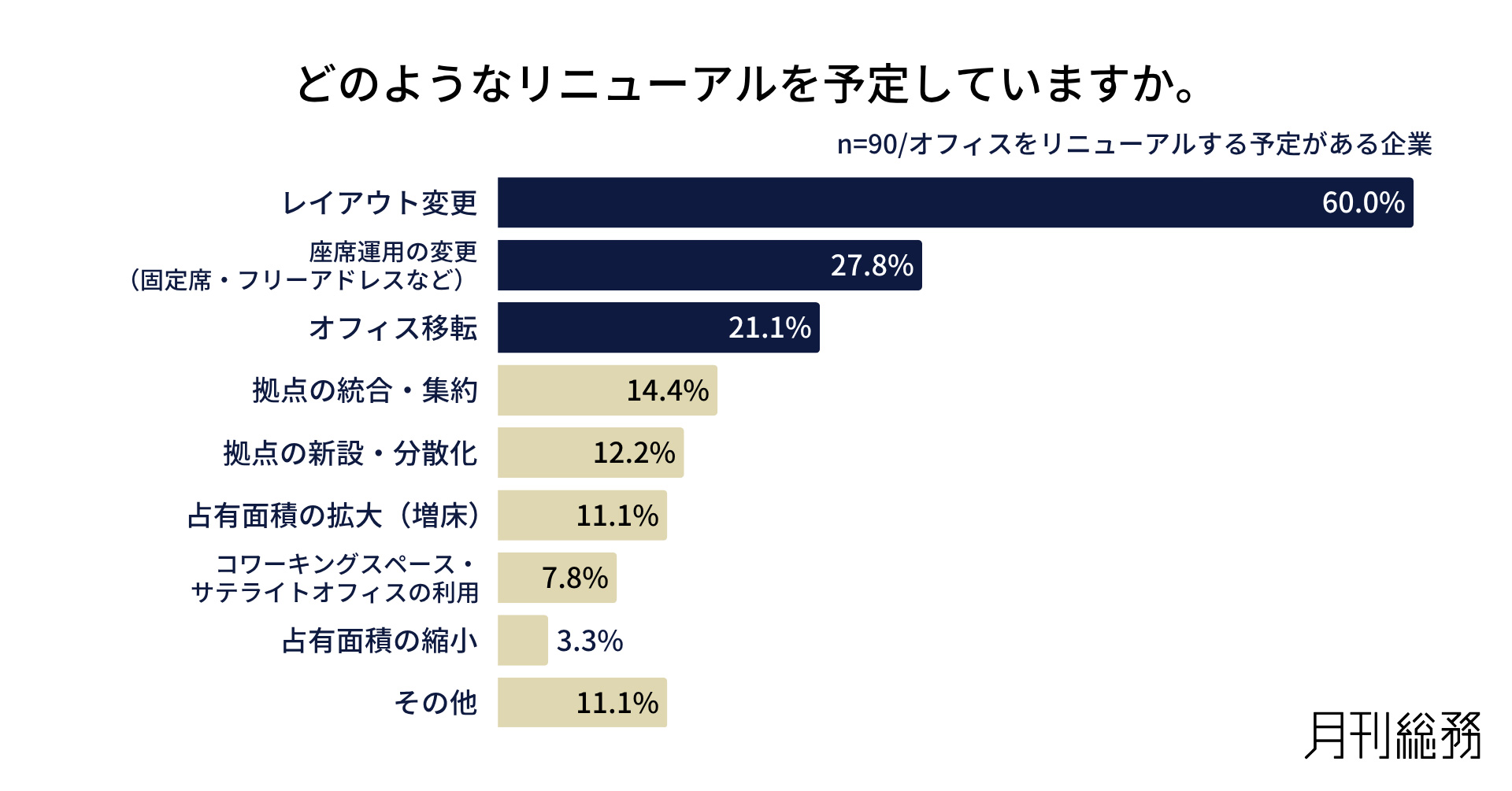 グラフ2