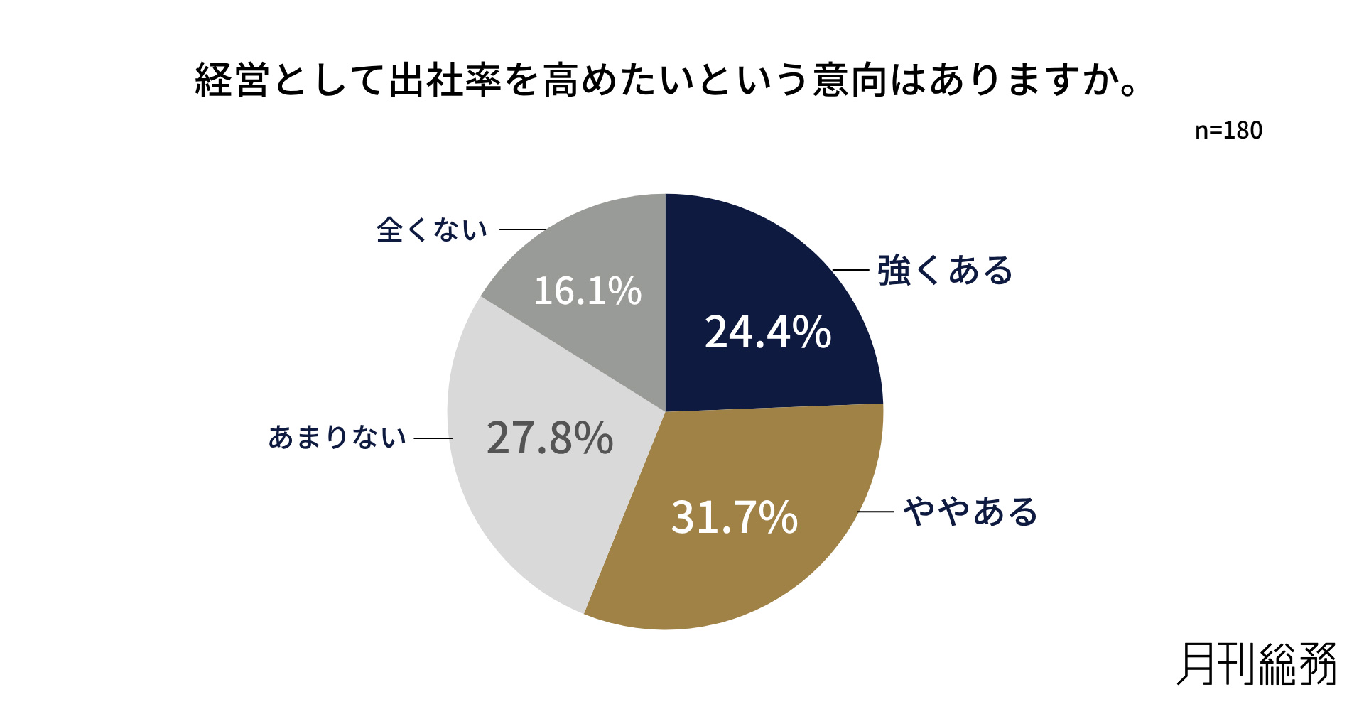 グラフ10