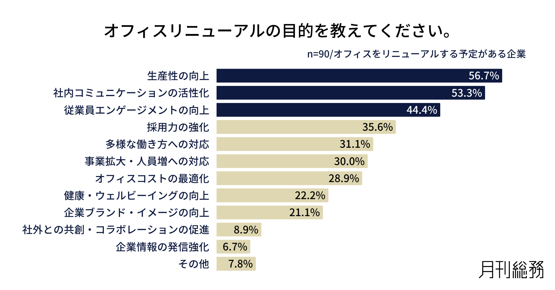 グラフ3