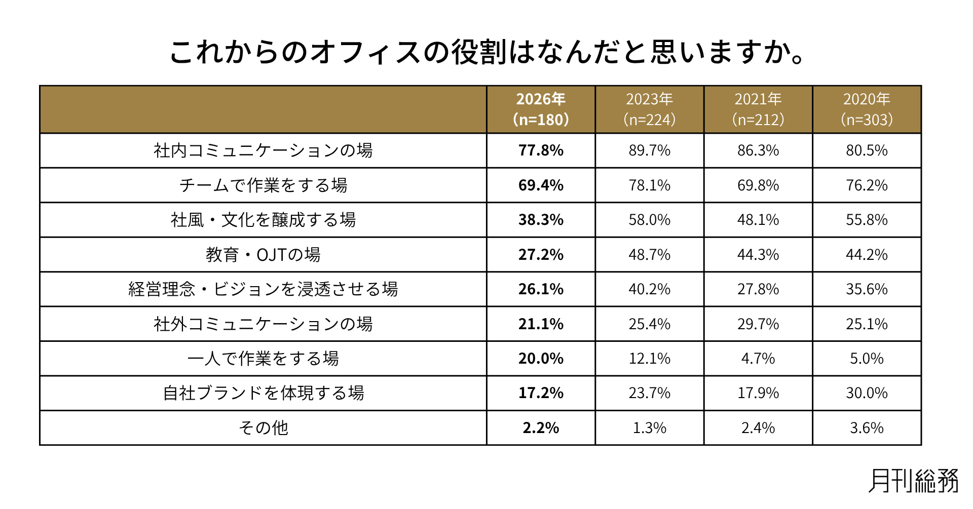 グラフ5