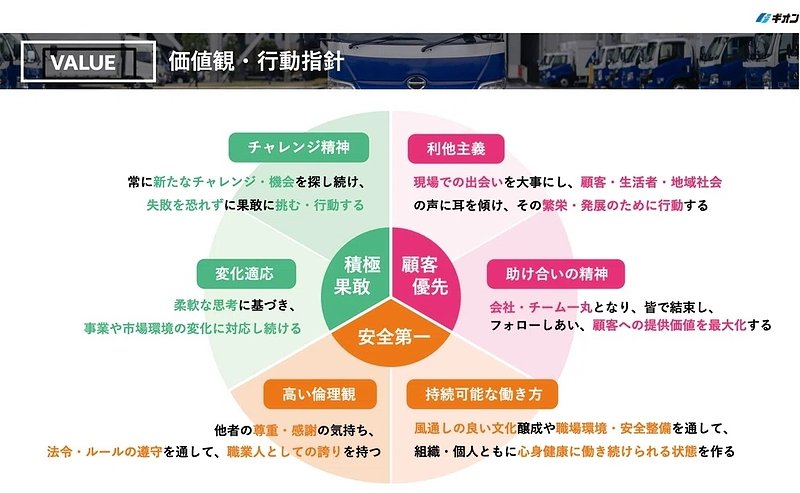 ギオンが掲げる6のバリュー