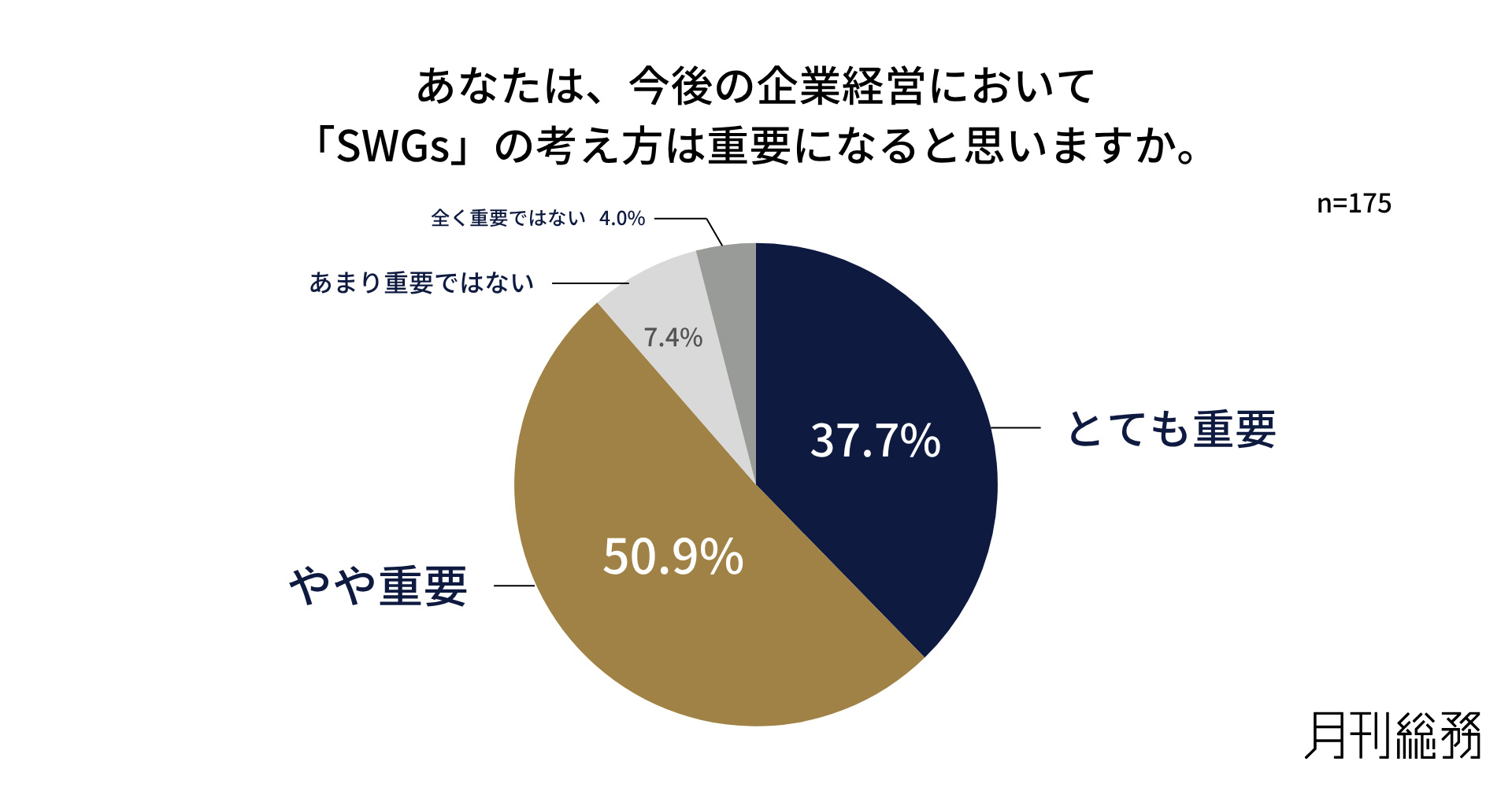 グラフ11