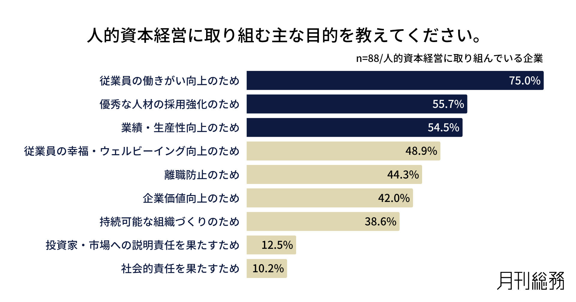 グラフ5