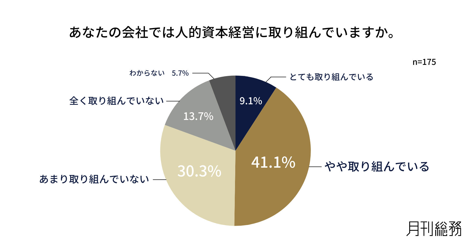 グラフ4