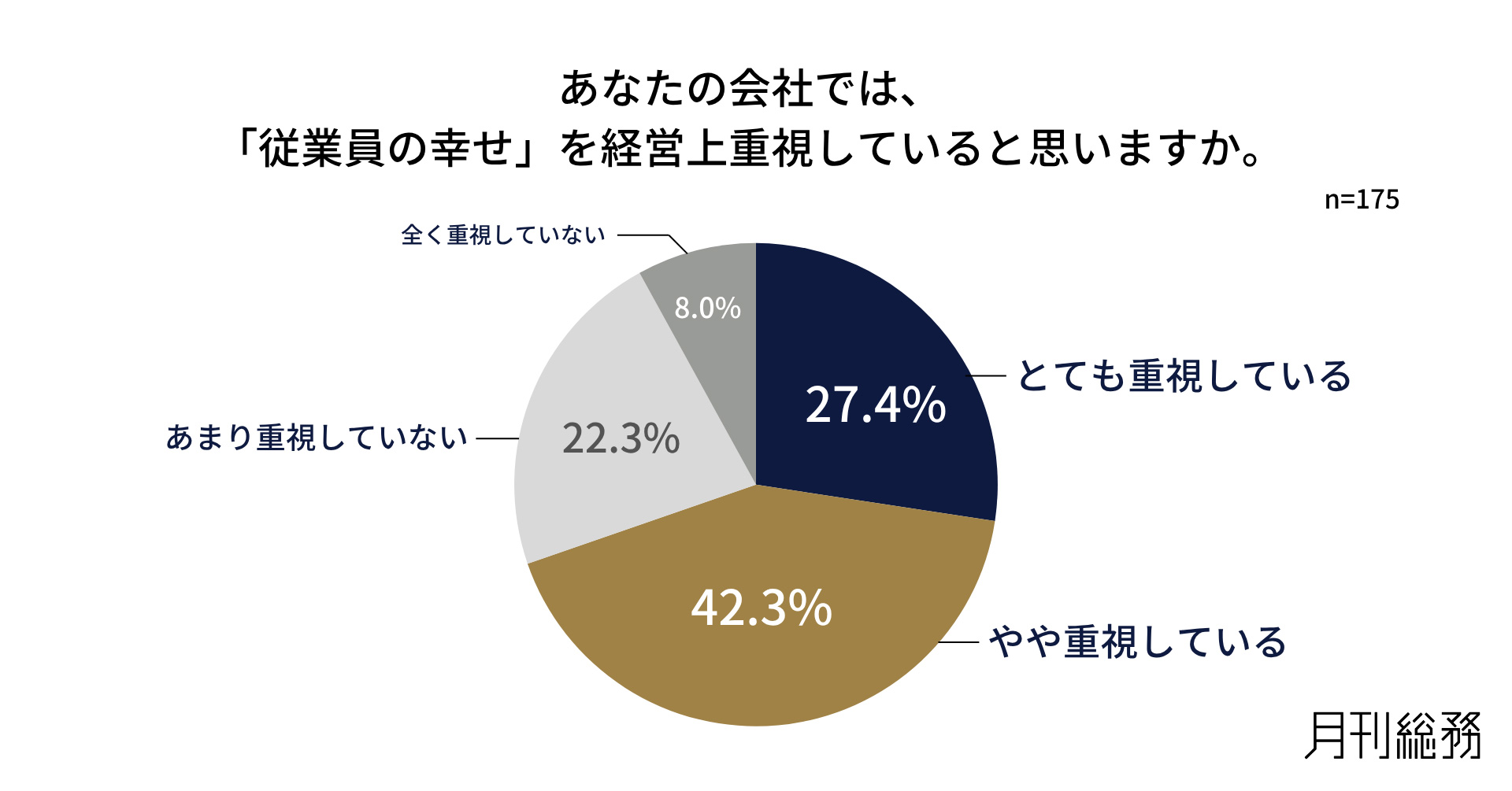 グラフ2