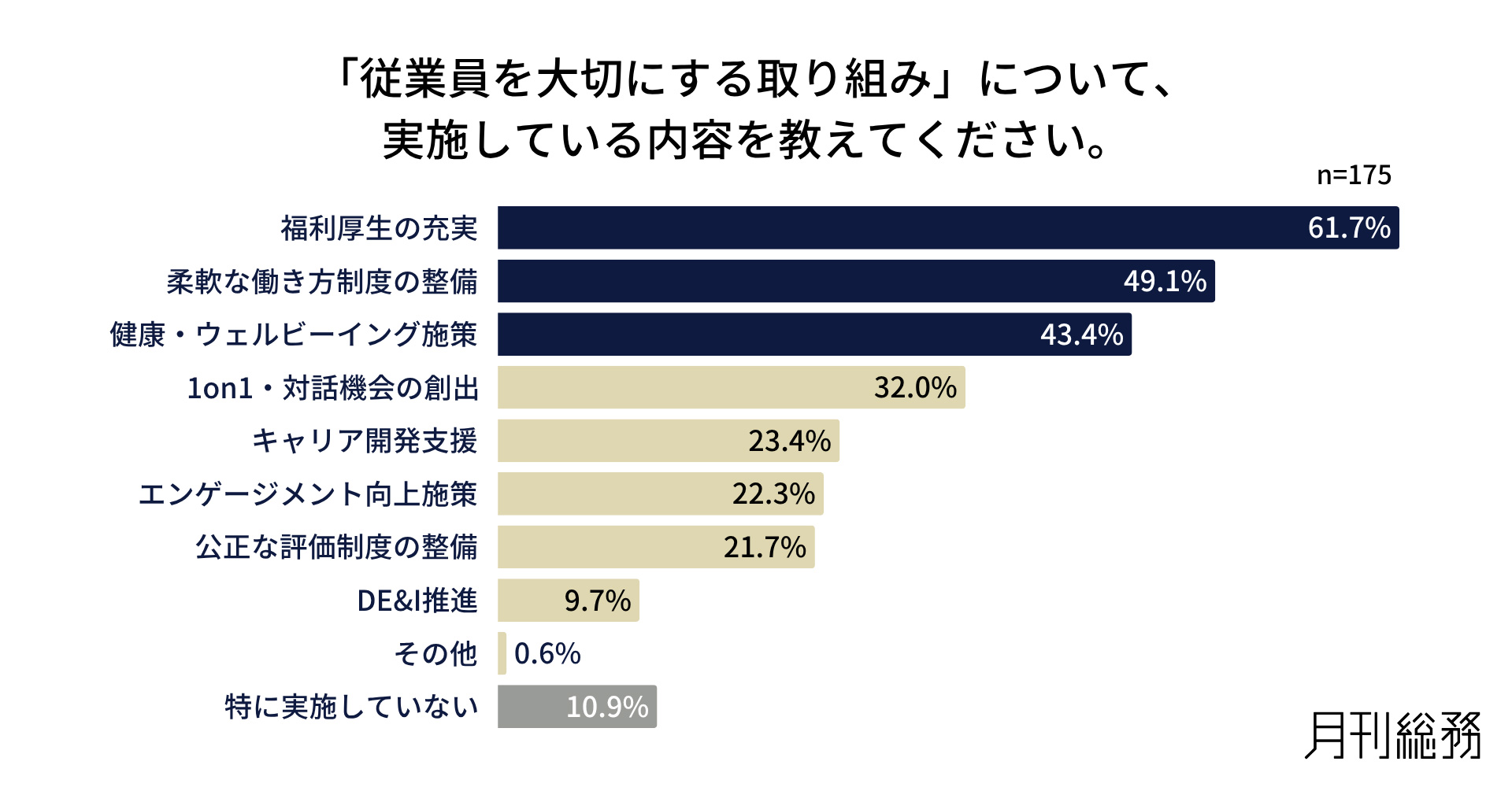 グラフ3