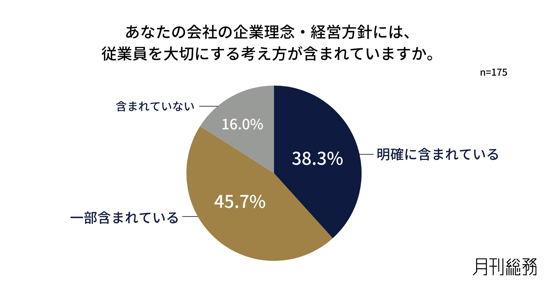 グラフ1
