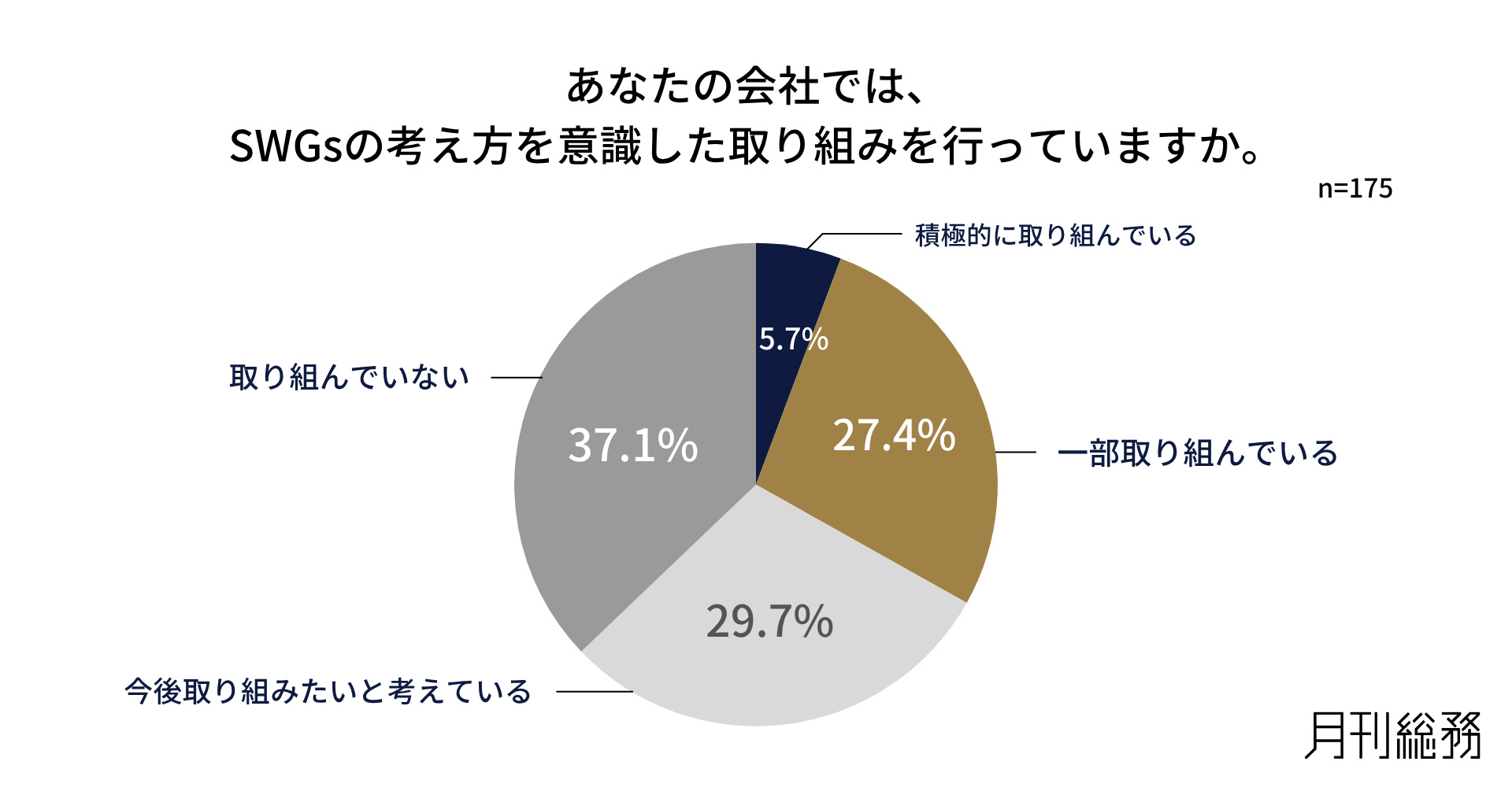 グラフ10
