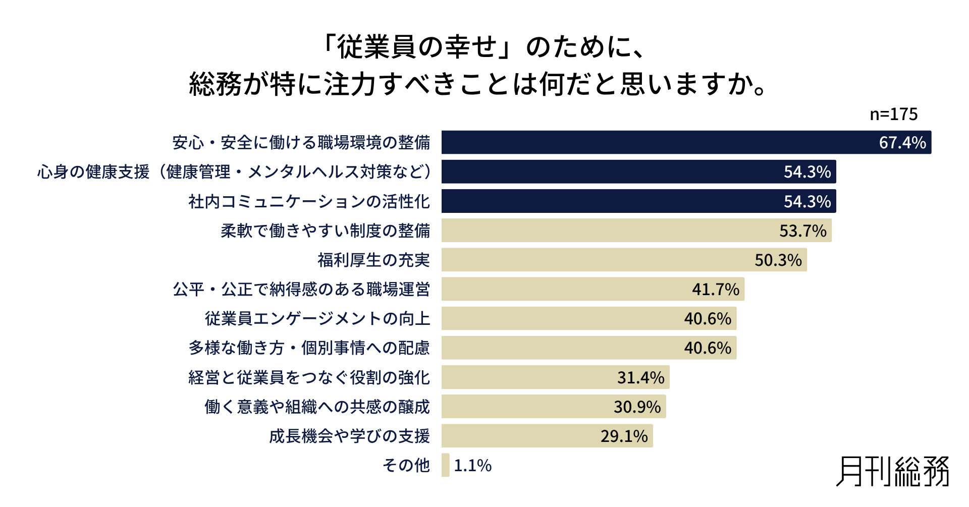 グラフ8