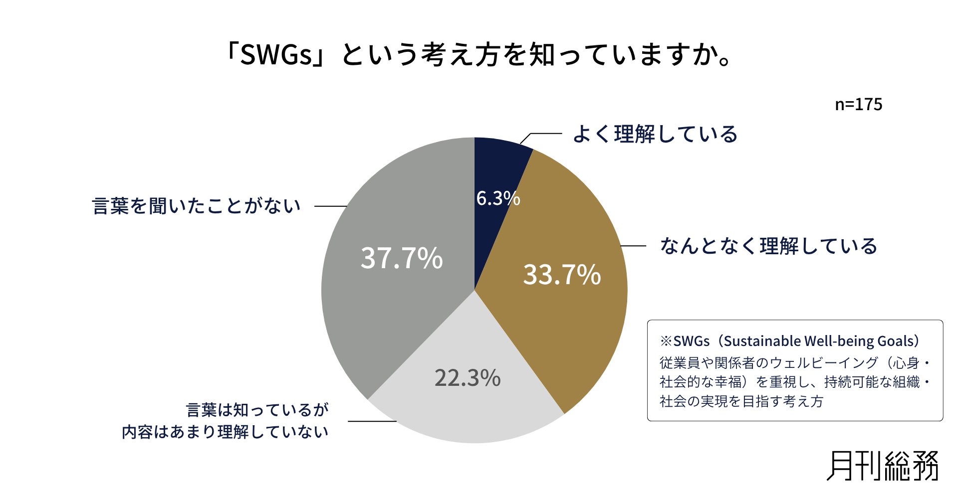グラフ9