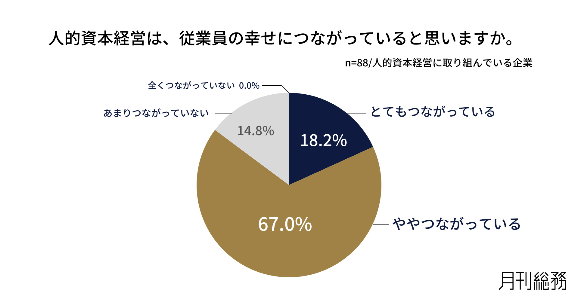 グラフ6