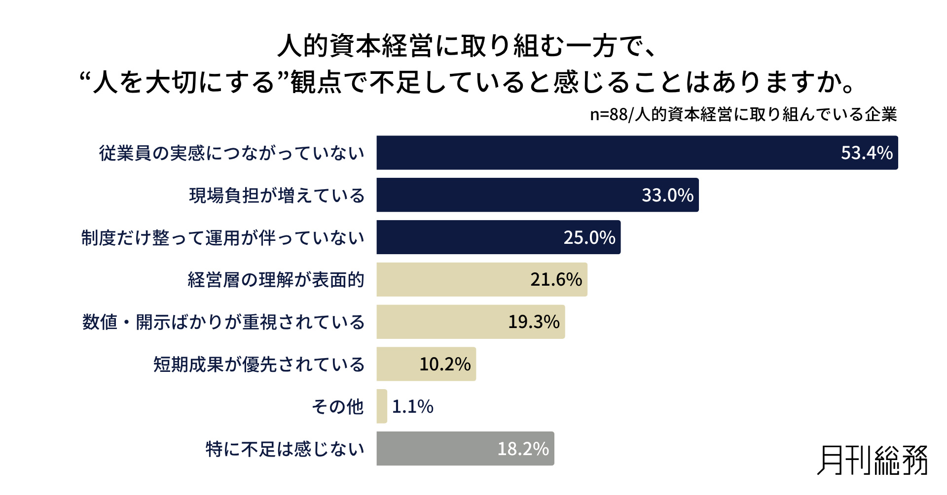 グラフ7