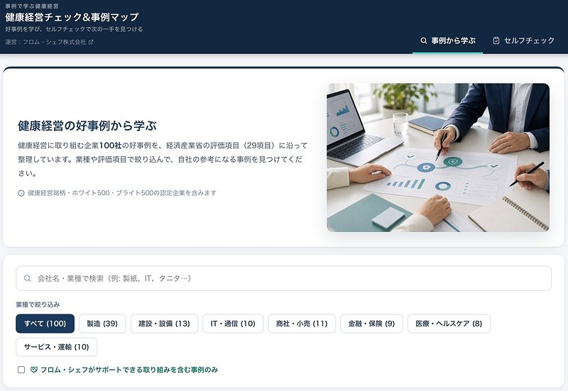 健康経営チェック&事例マップのトップイメージ