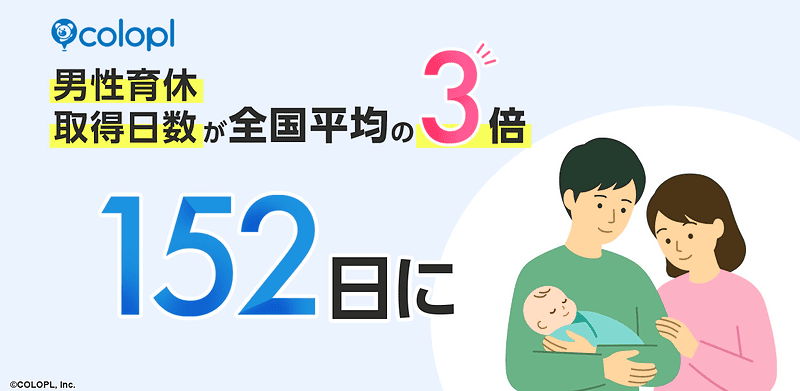 男性育休の取得日数が全国平均の3倍