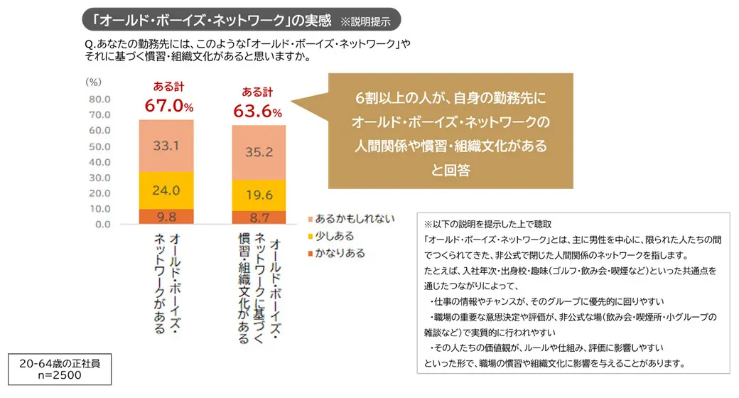 「オールド・ボーイズ・ネットワーク」の実感