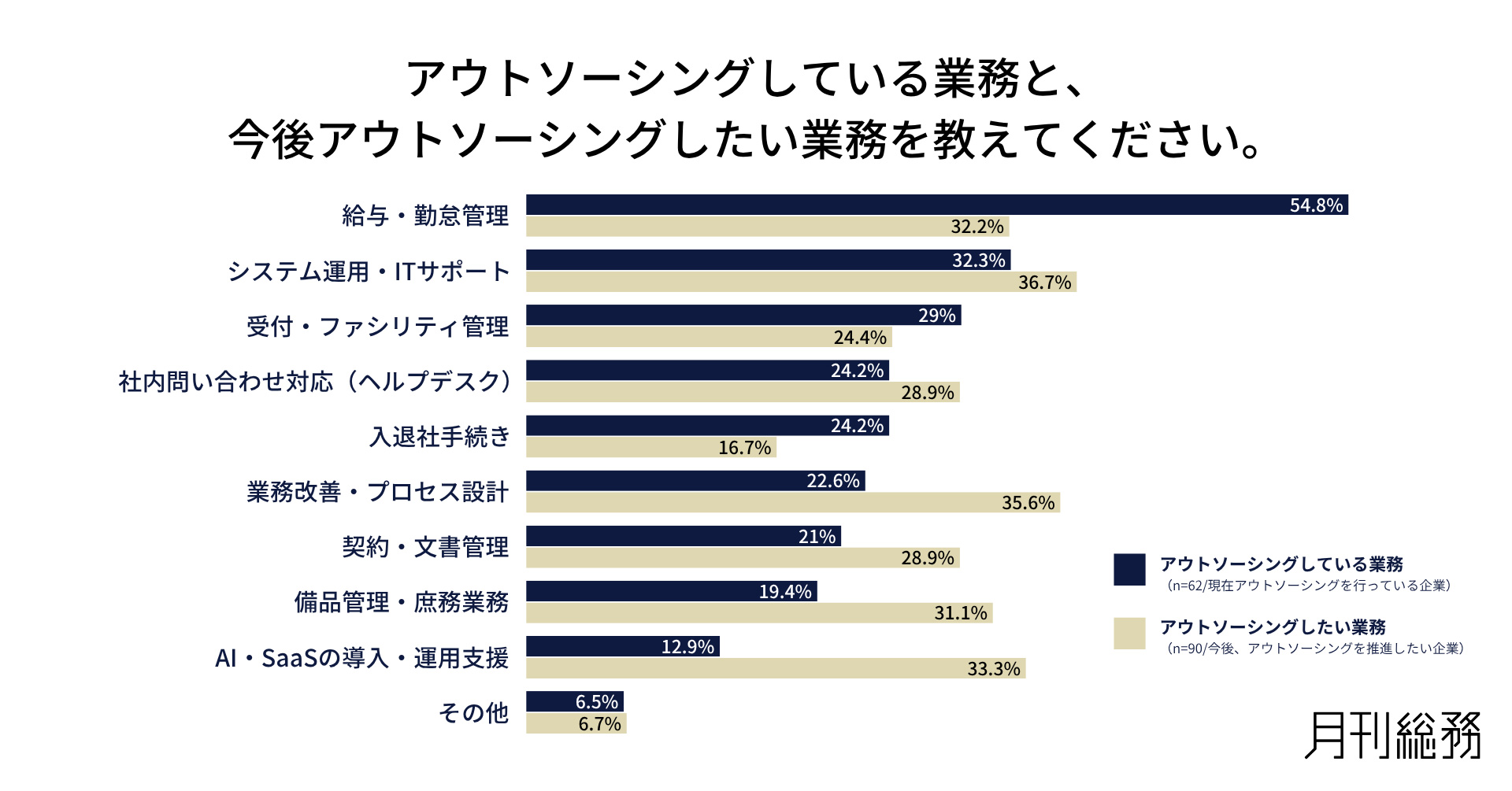 グラフ3
