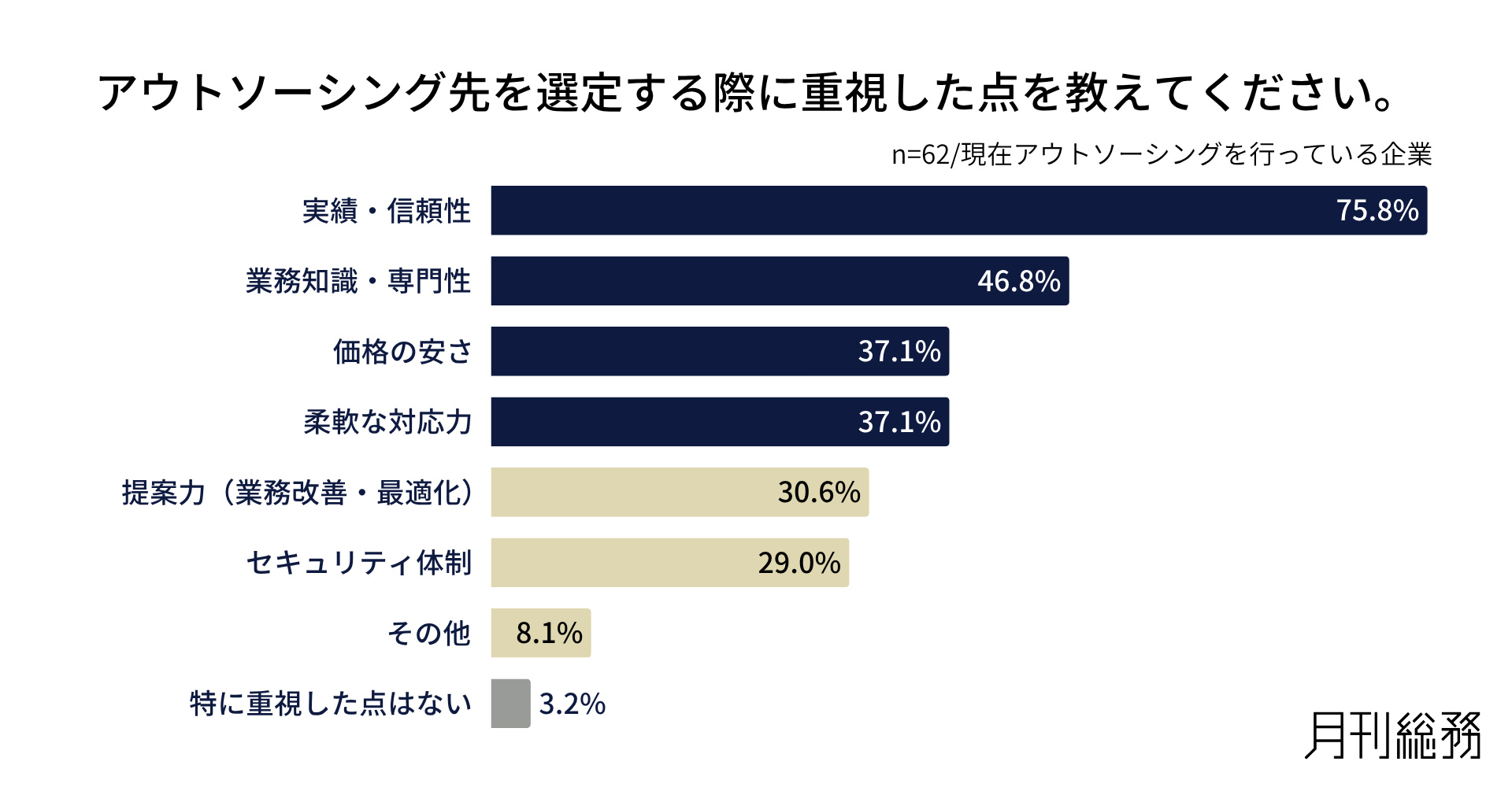 グラフ6