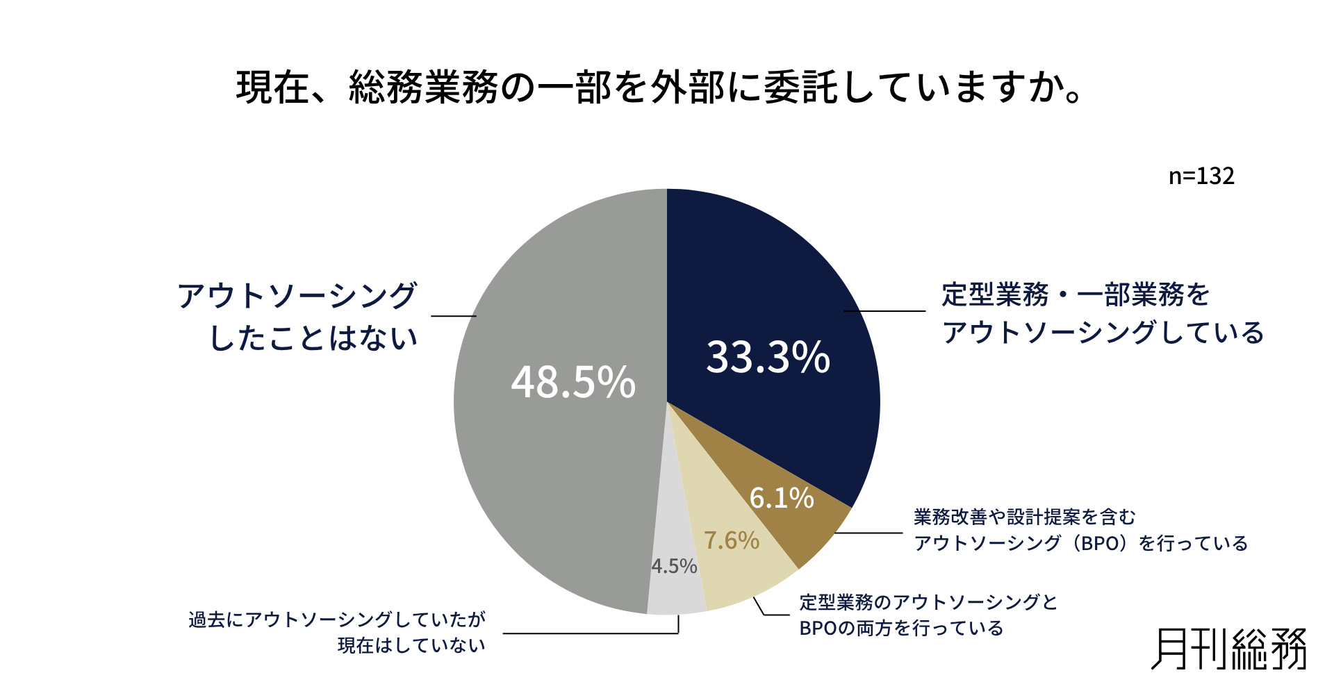 グラフ2
