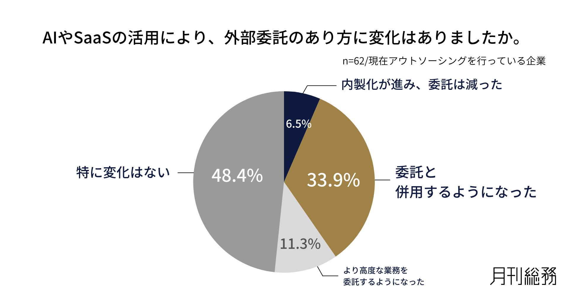グラフ10