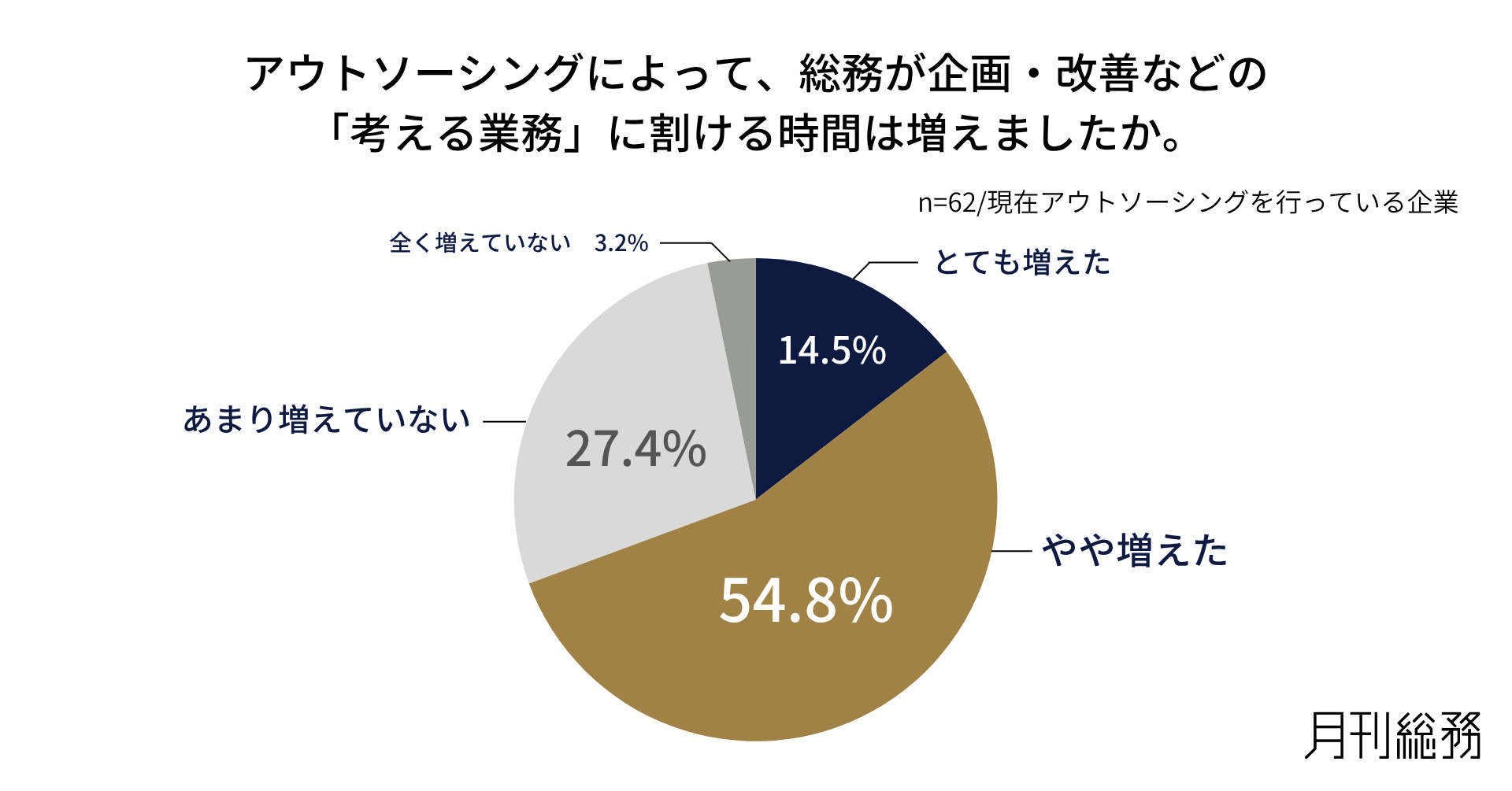 グラフ7