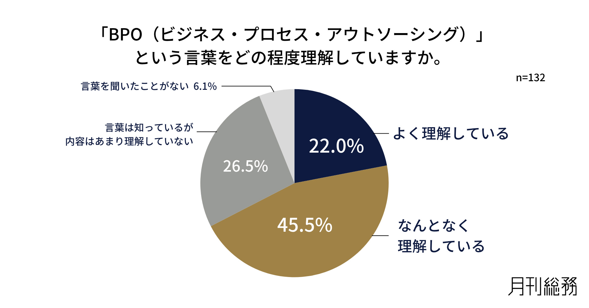グラフ1