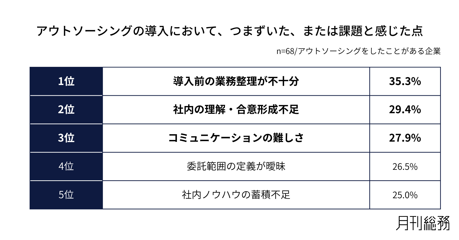 グラフ8
