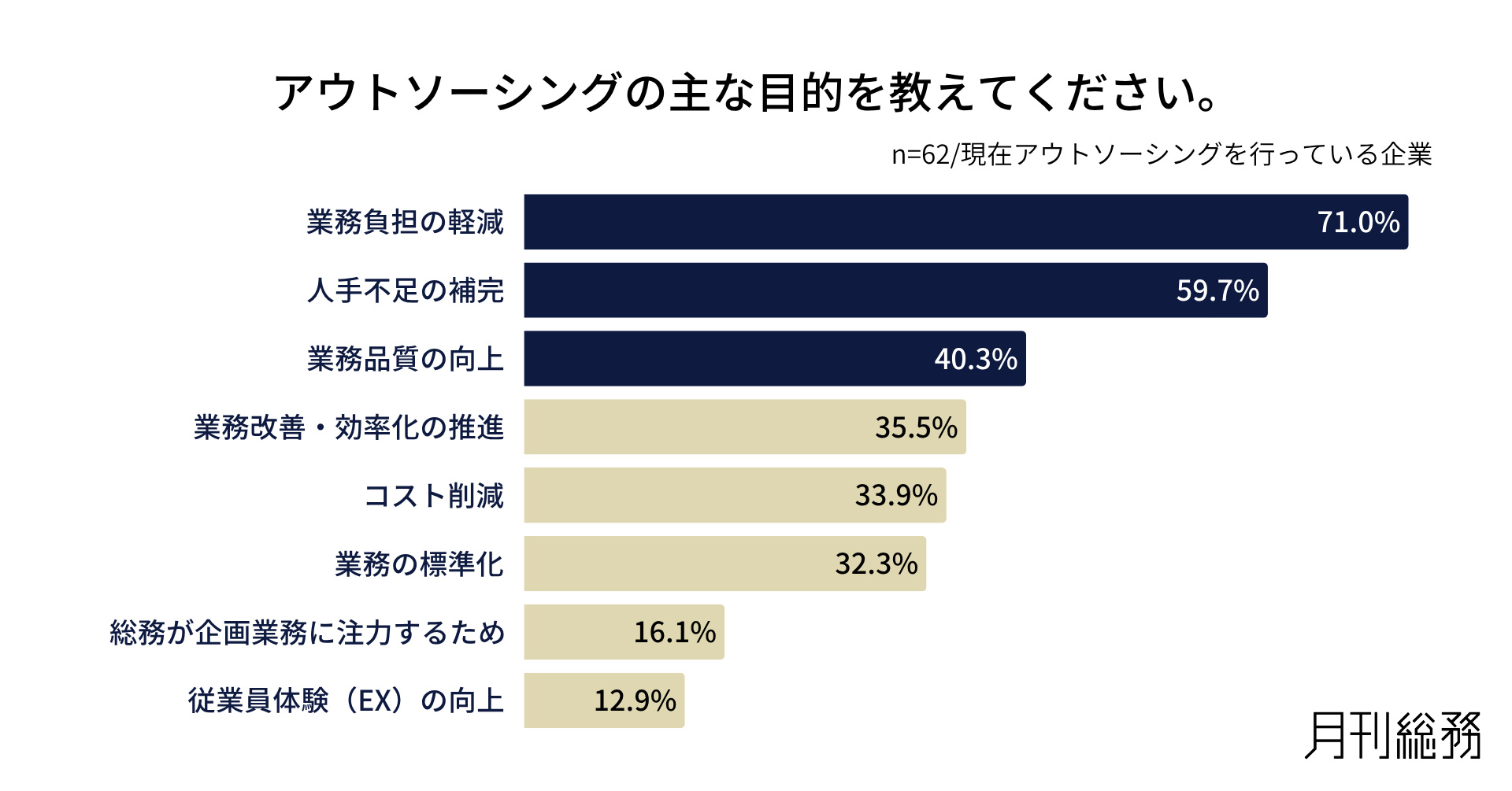グラフ5