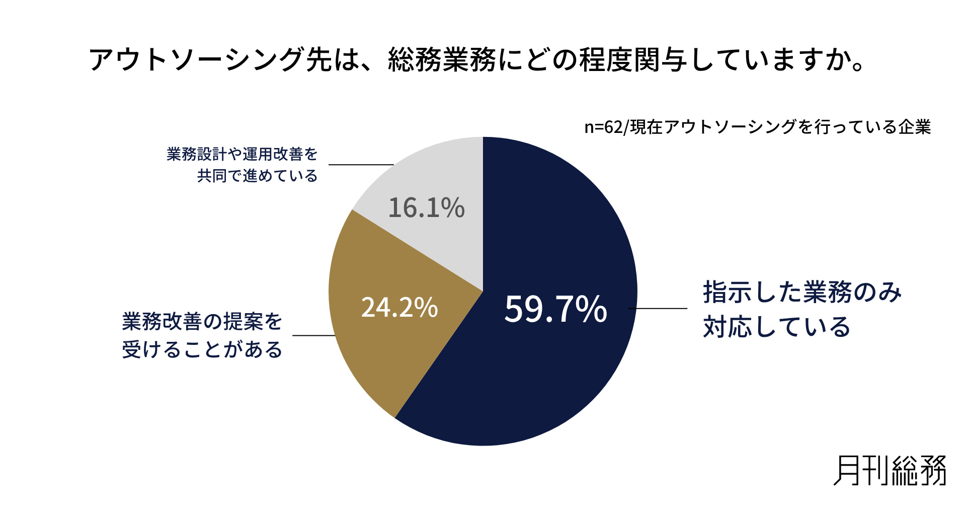 グラフ4