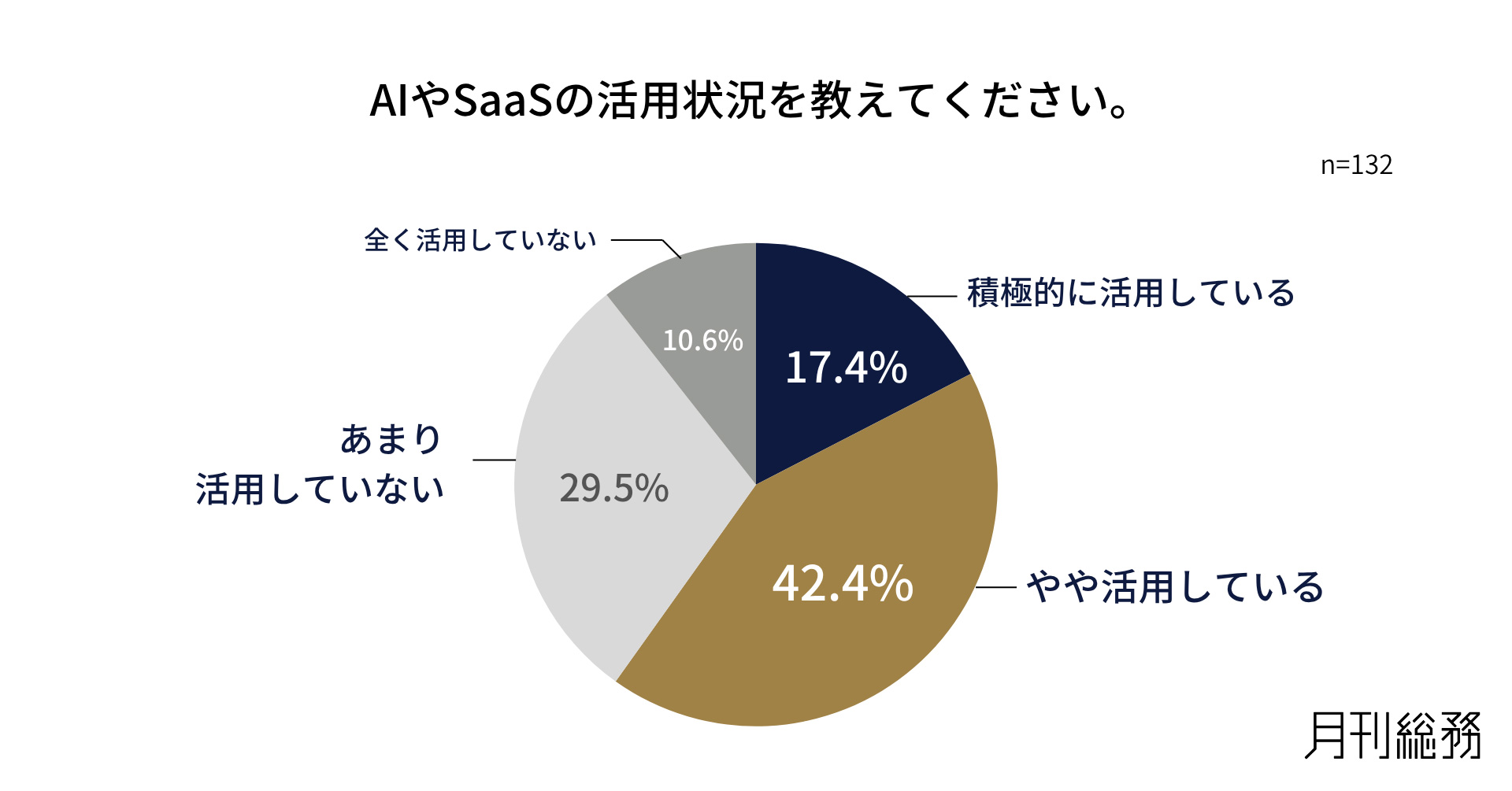グラフ9