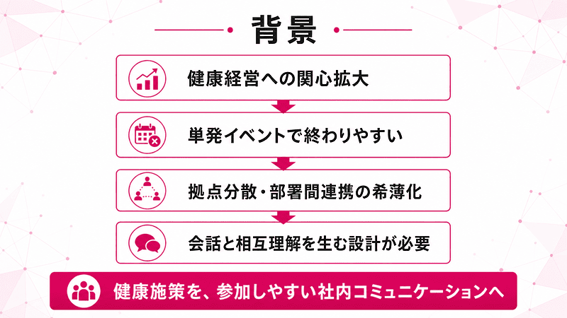 健康施策を個人の健康管理だけではなく、従業員同士の会話や相互理解を生む機会として設計する必要性がある