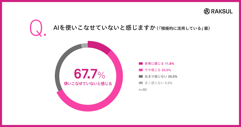 AIを使いこなせていないと感じていますか？