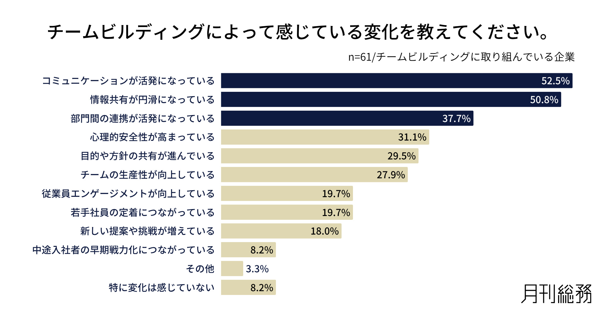 グラフ8