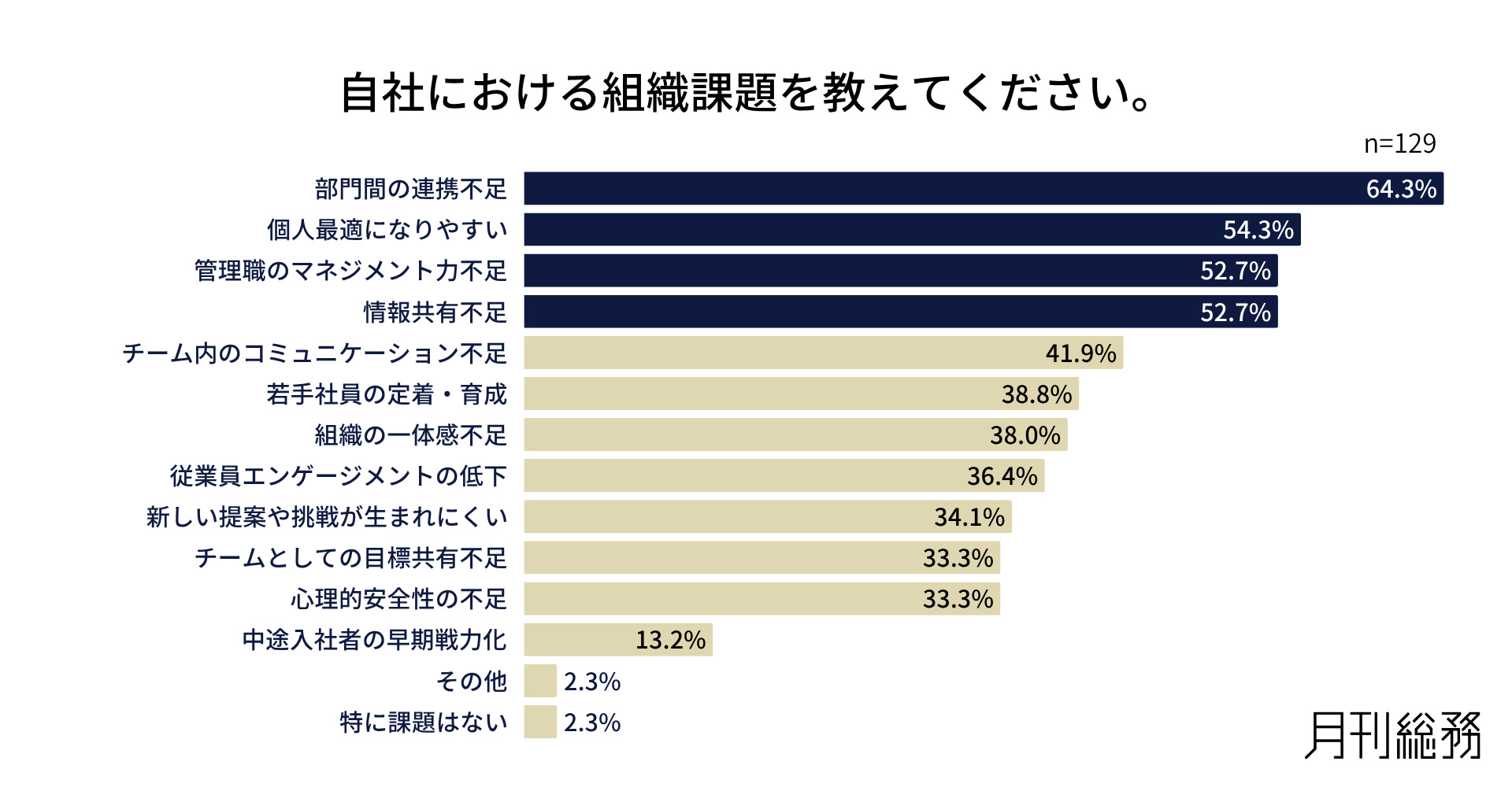 グラフ2