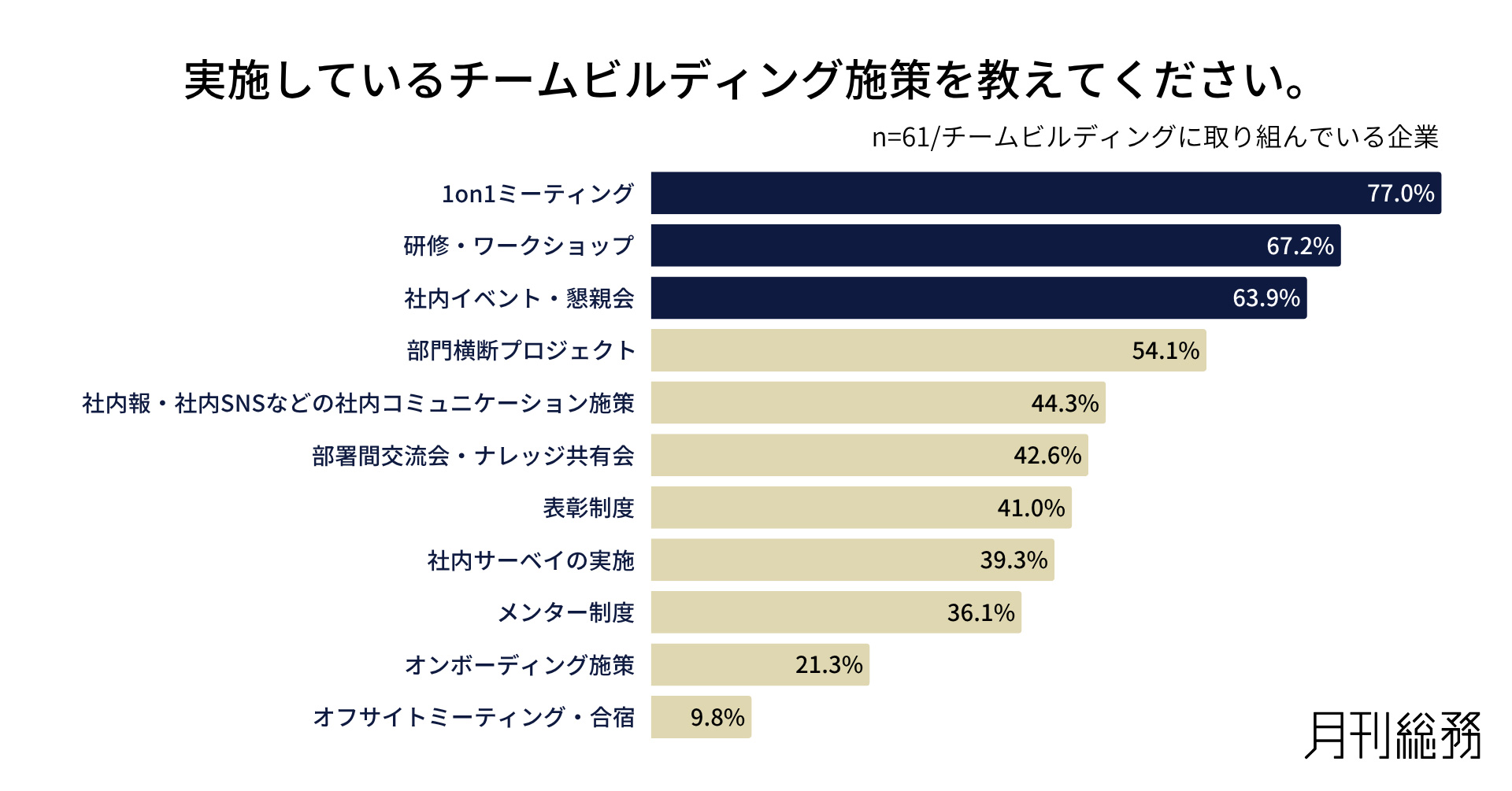 グラフ4