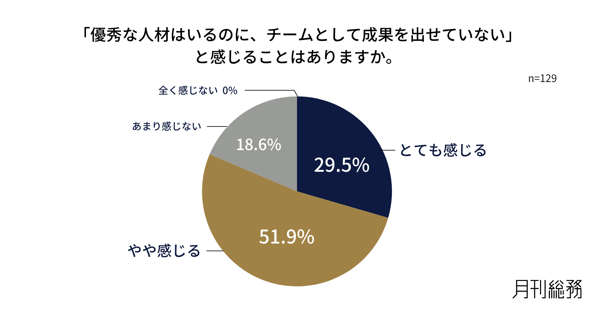 グラフ1