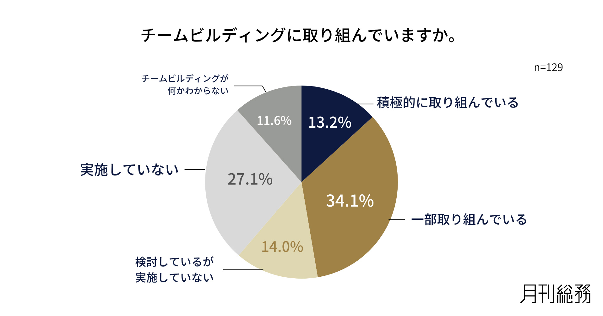 グラフ3