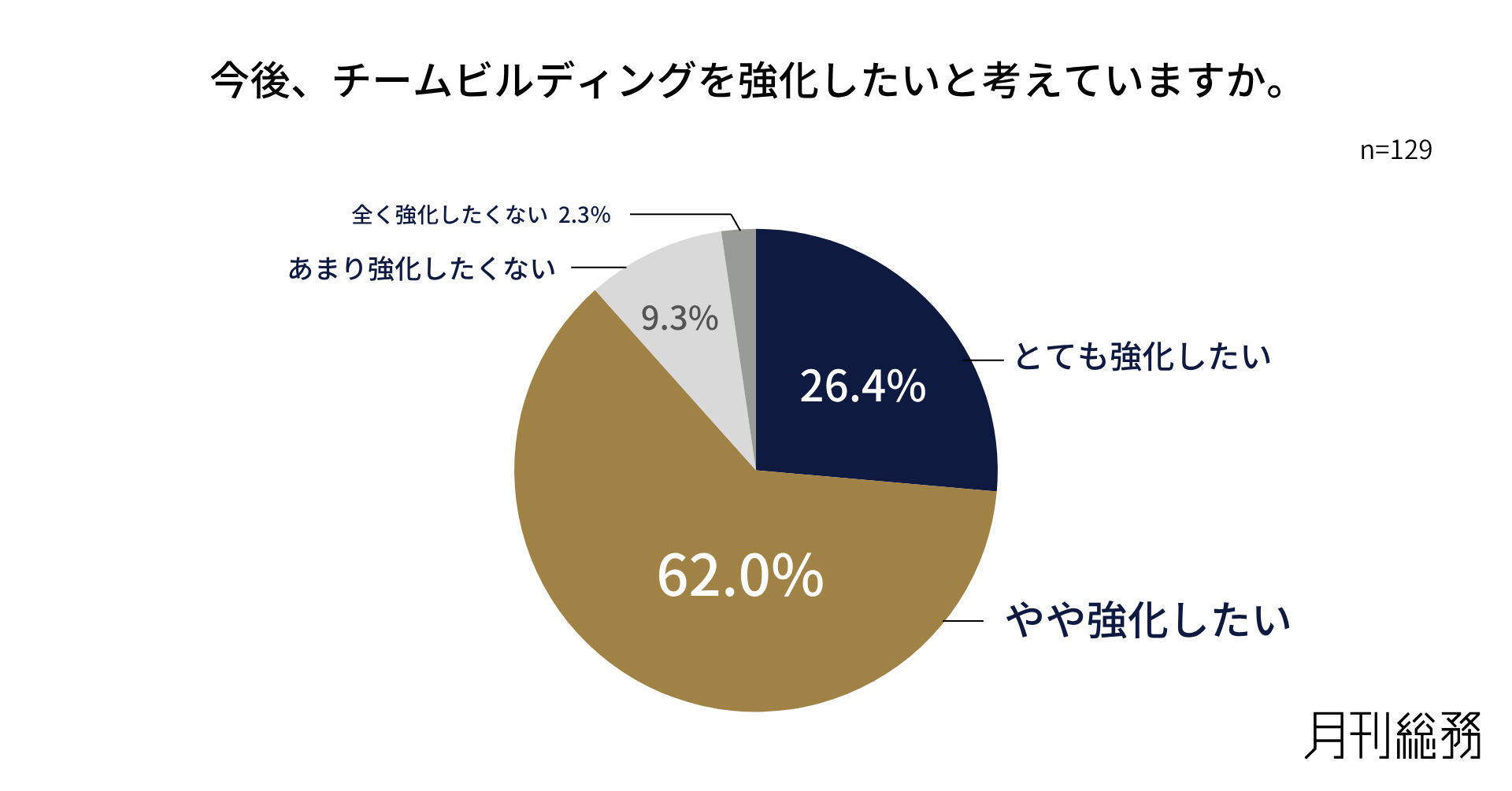 グラフ12