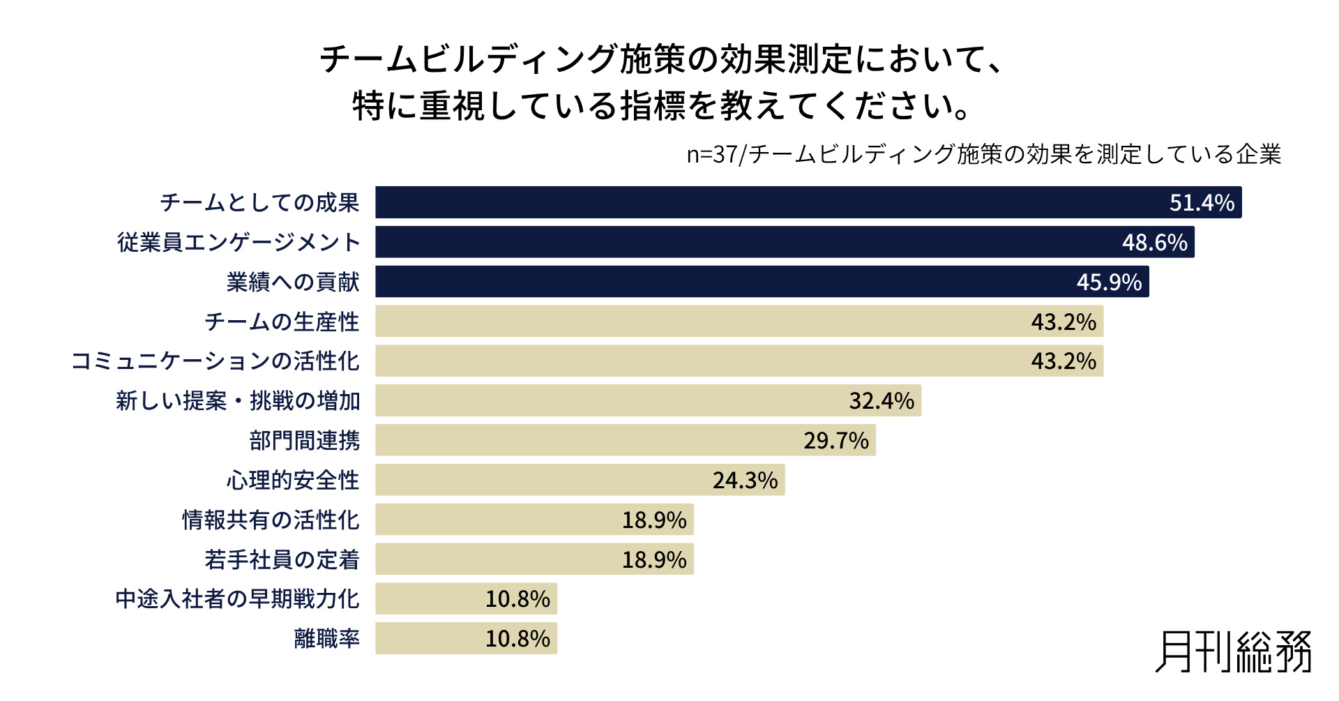 グラフ10