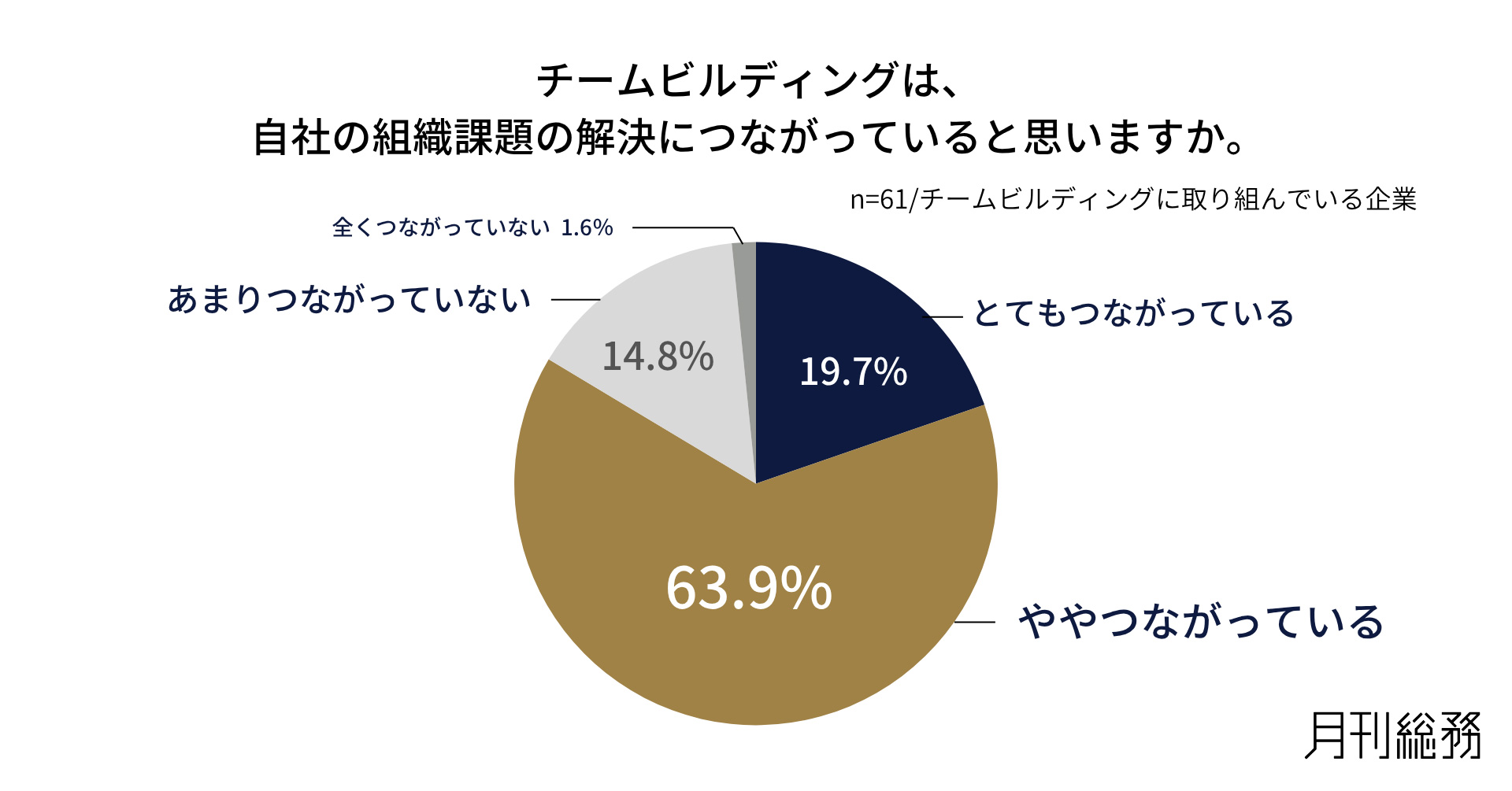 グラフ7