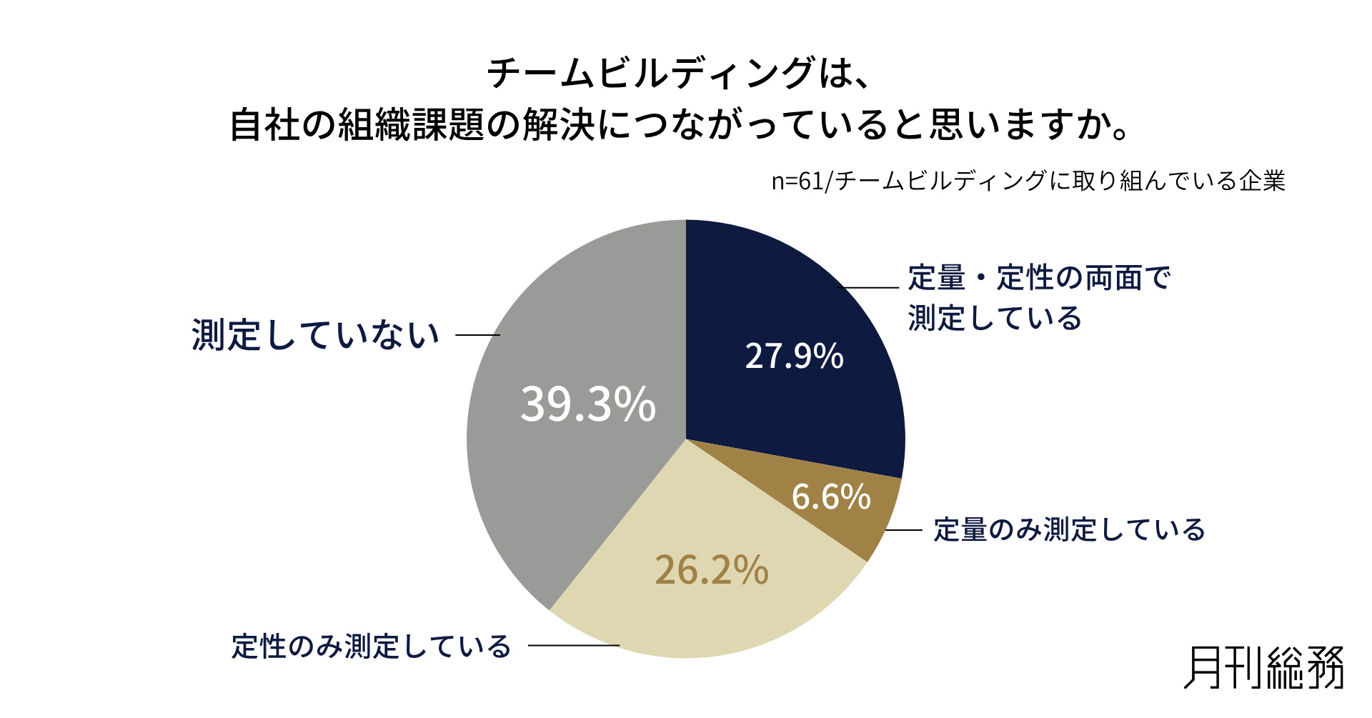 グラフ9