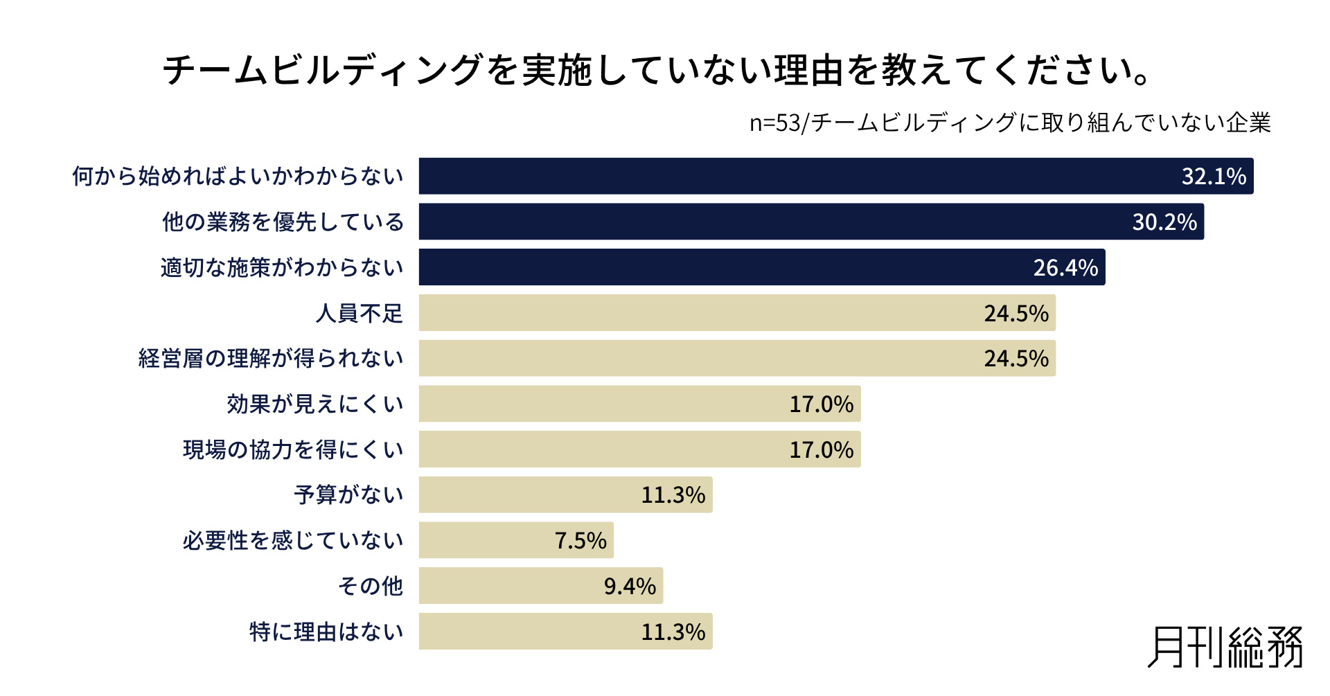 グラフ11