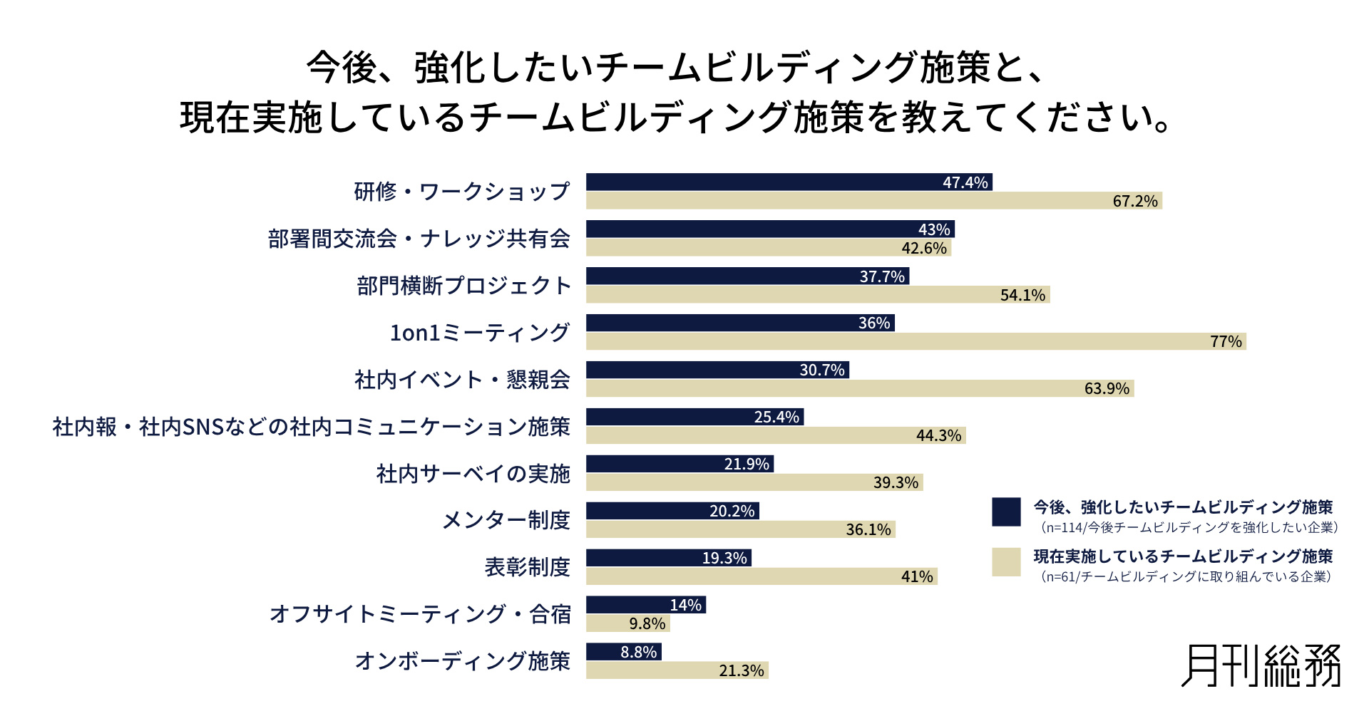 グラフ13
