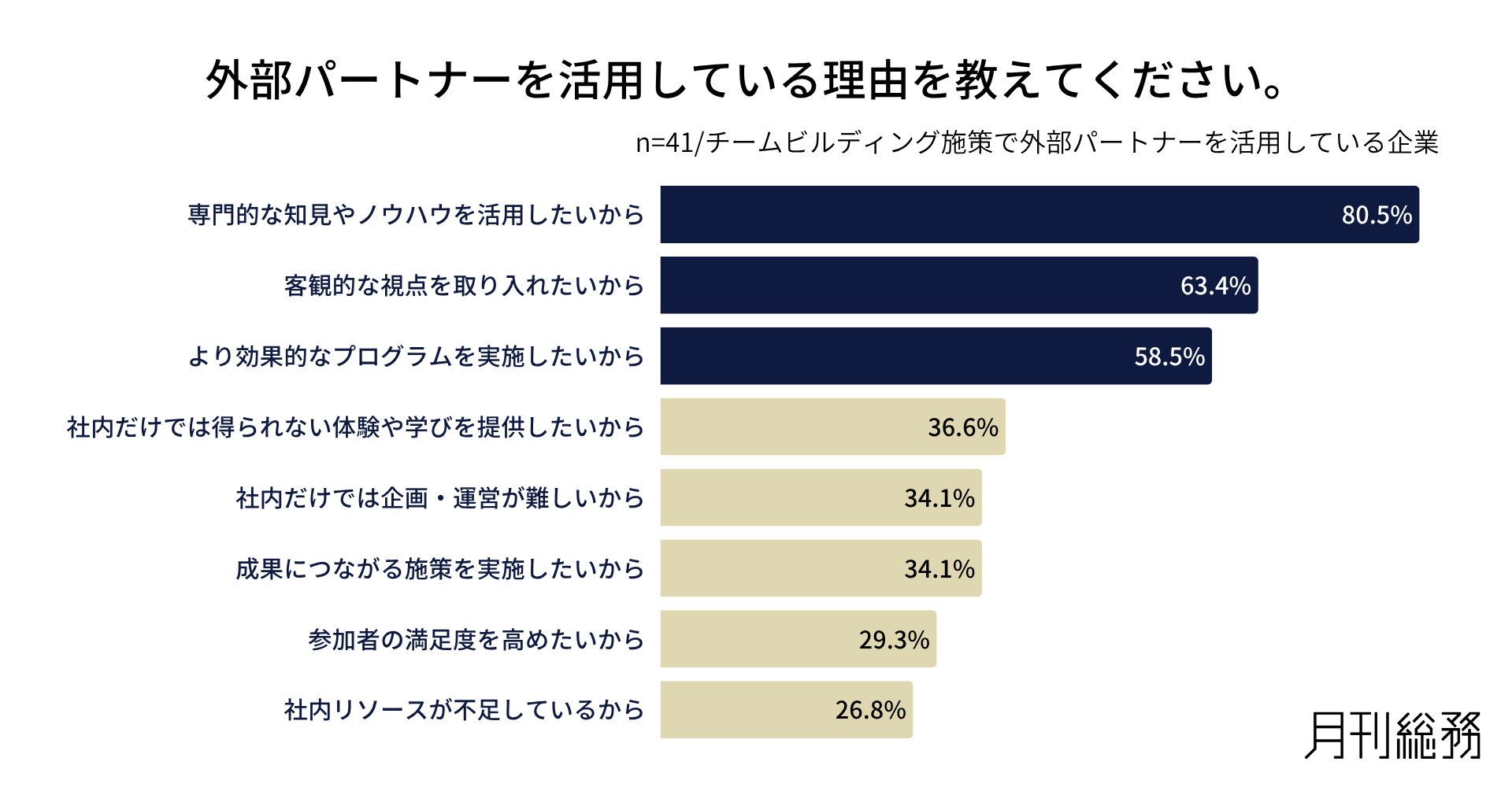 グラフ5