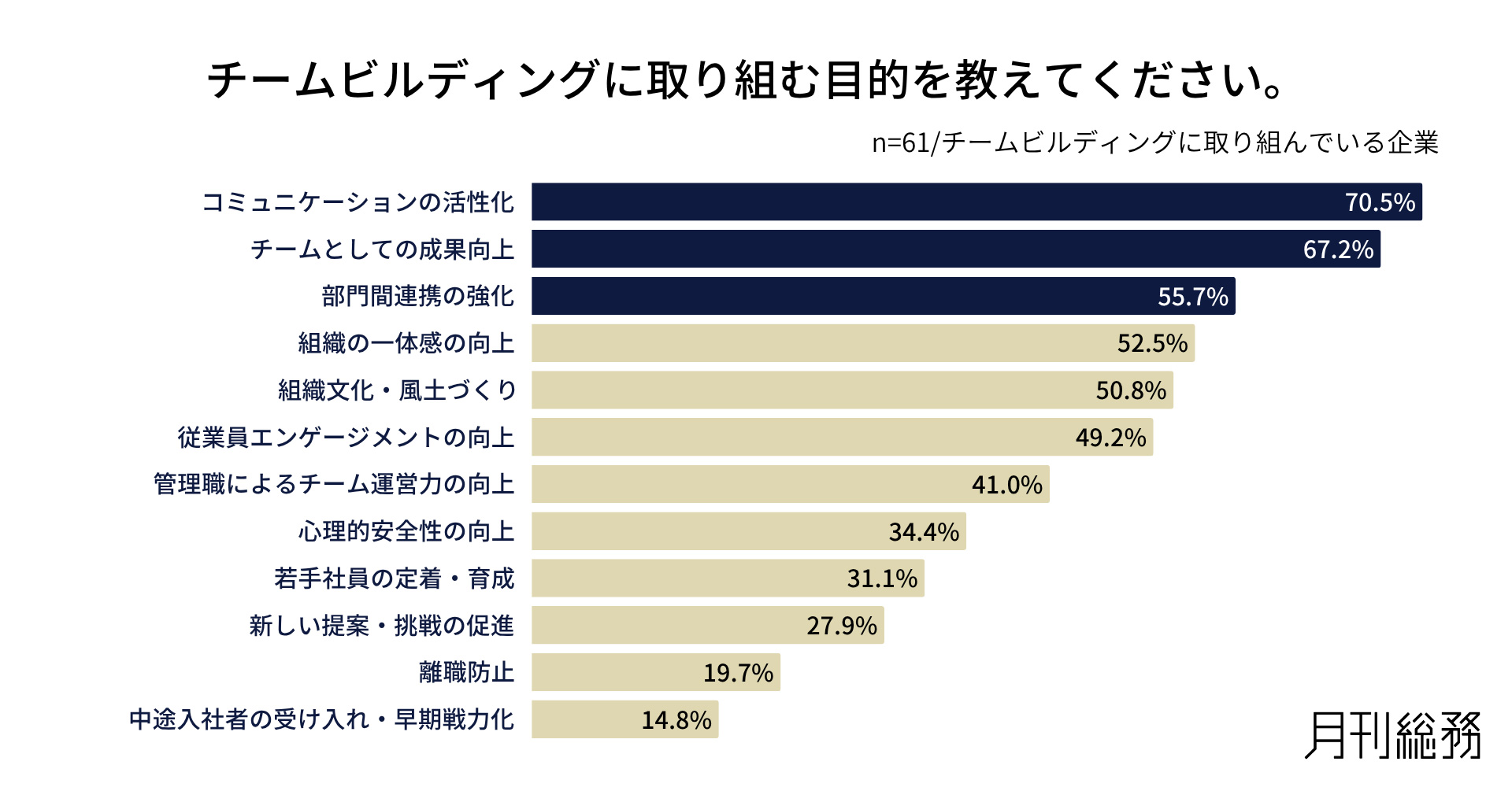 グラフ6