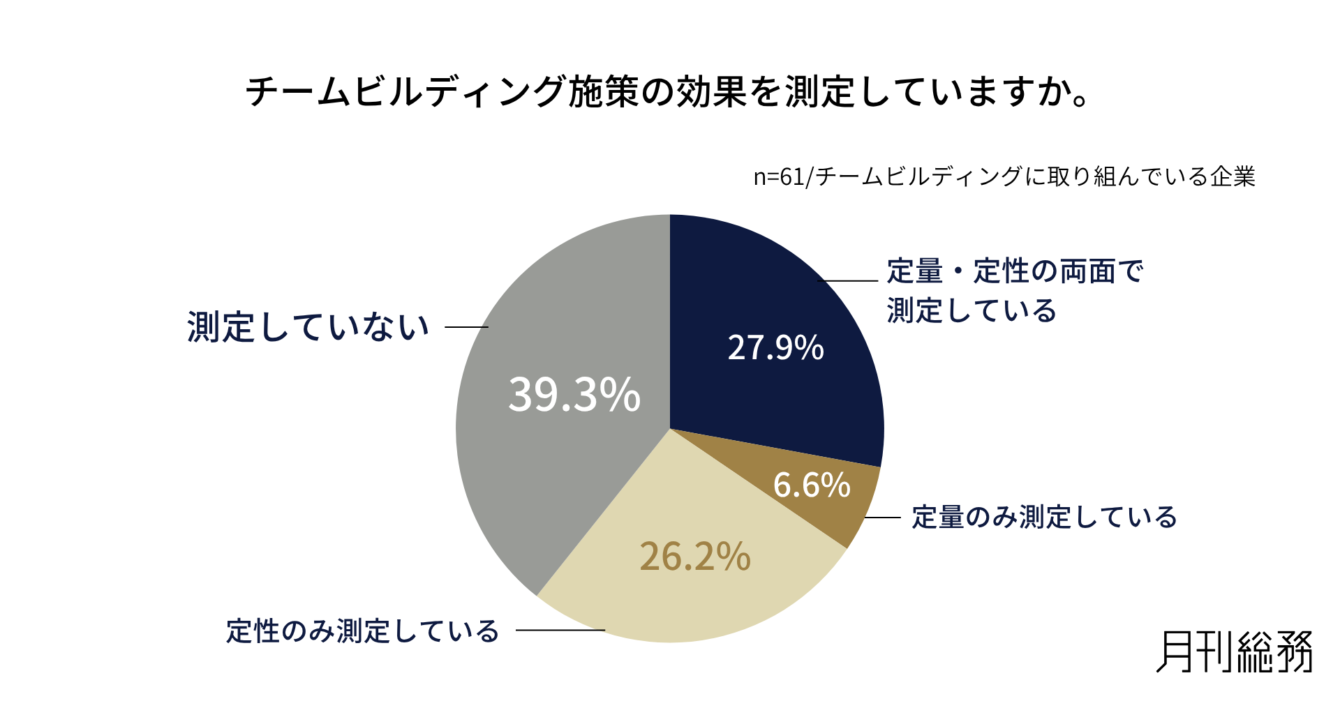 グラフ9