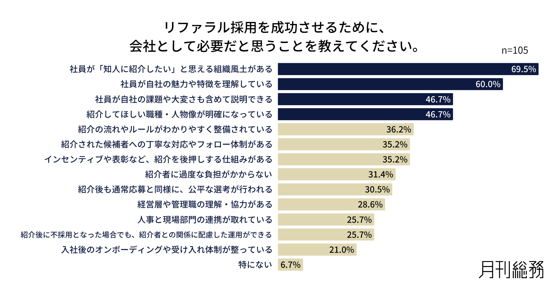 グラフ6