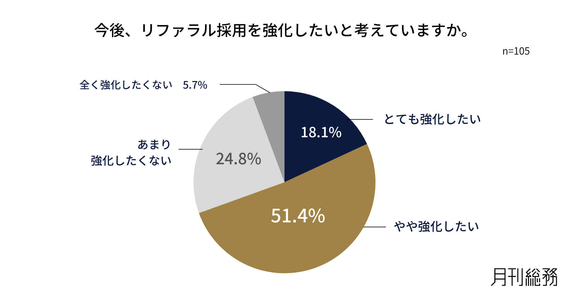 グラフ13
