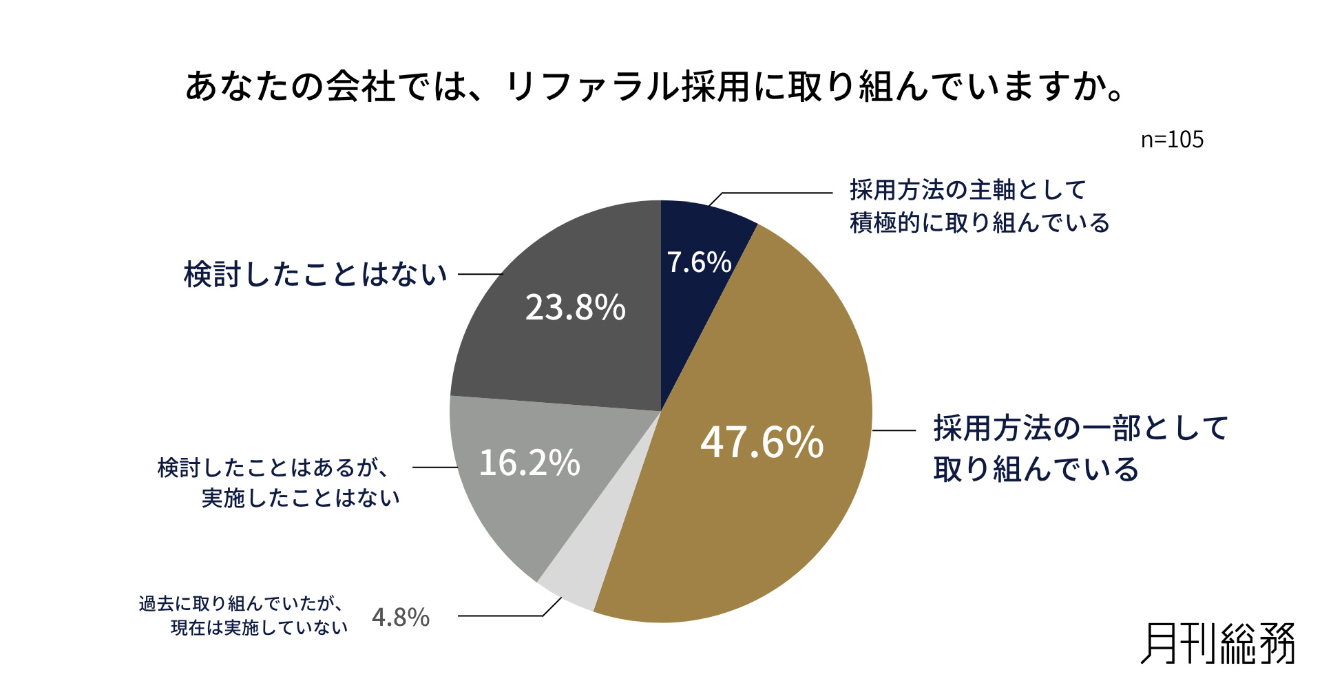 グラフ1